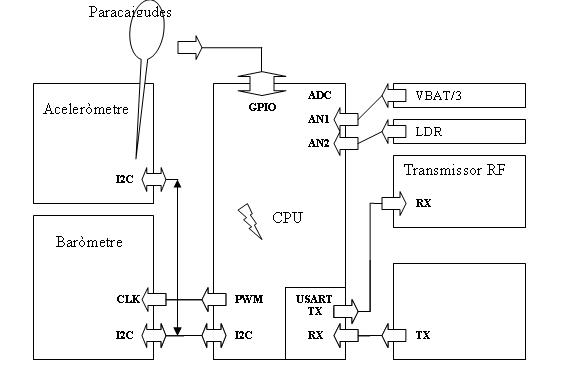 CanSat08.jpg