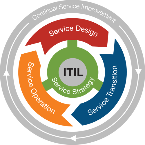 ITIL.png