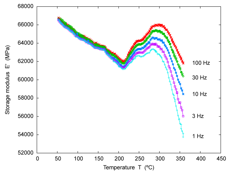 PhDfig01storFiltradoAllAA202402p.png