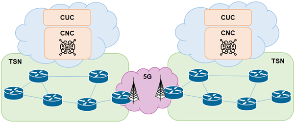 6GSMART fig1
