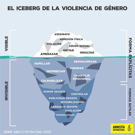 iceberg-violencia-genero.jpg