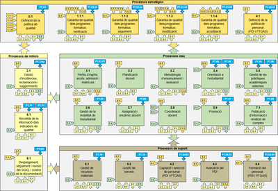 mapa-processos-sgiq-eetac-web.png