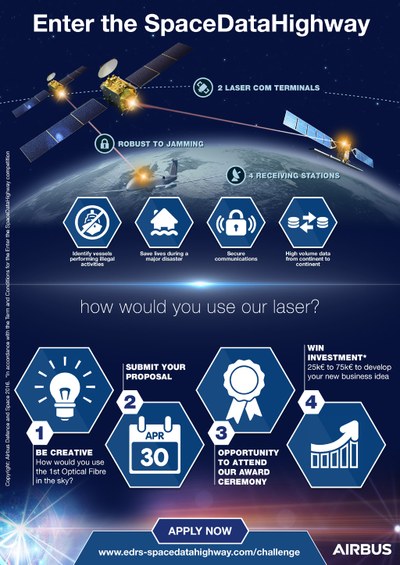 Airbus Launches “Enter the SpaceDataHighway” Challenge