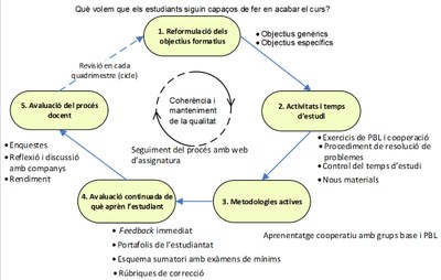 Divendres 29 de gener - Defensa de la tesi doctoral "Contribució a l'adaptació a l'EEES d'assignatures de tecnologia electrònica: un mètode sistemàtic"