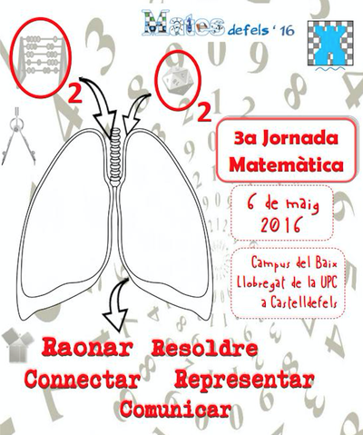 Divendres 6 de maig - 3a Jornada matemàtica Matesdefels al CBL