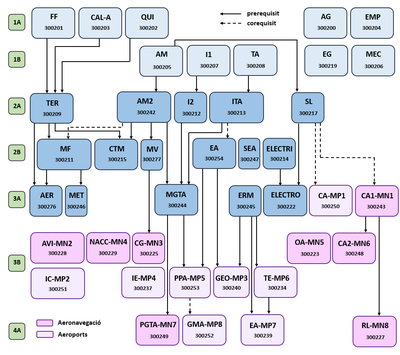 requisits-sistemes-aeroespacials.png