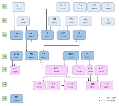 requisits-sistemes-telecom.png