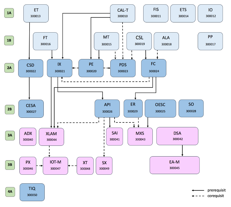 requisits-telematica.png