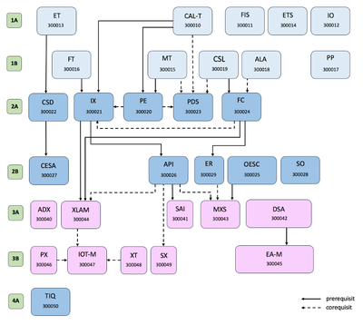 requisits-telematica.png