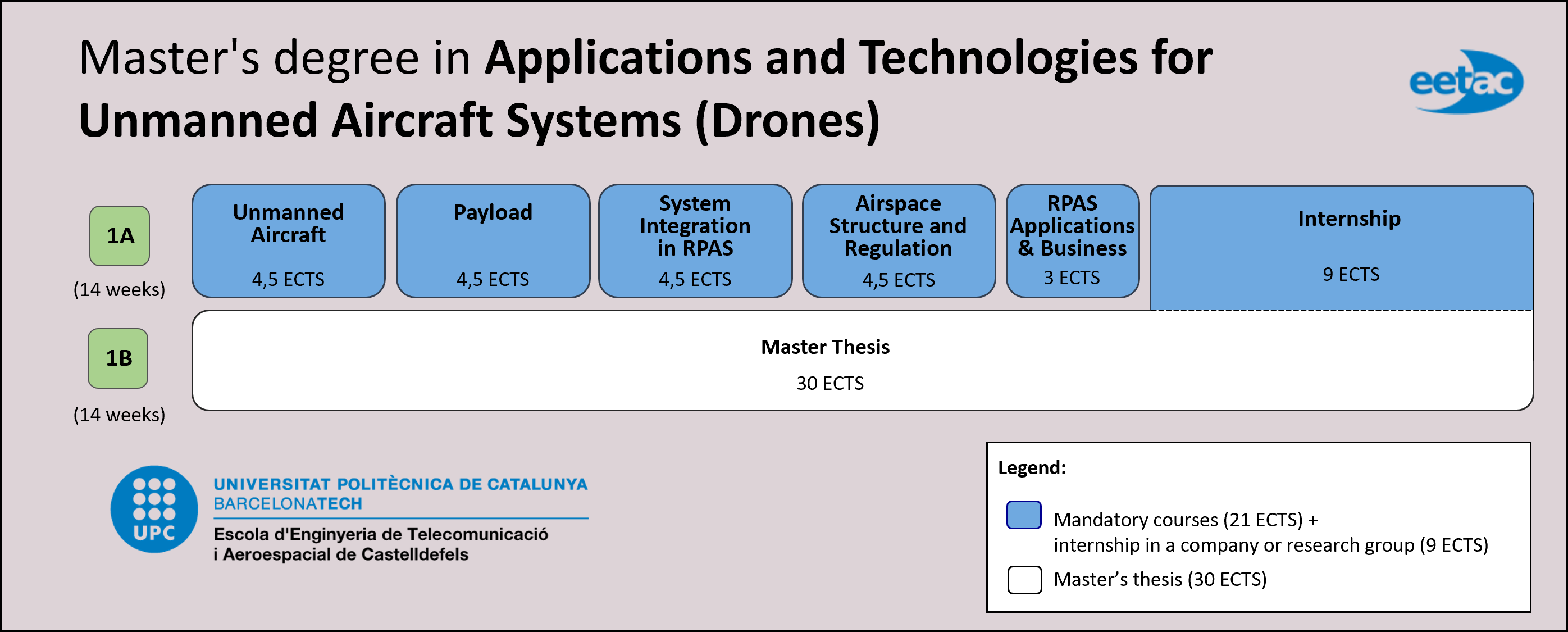 Master's degree in Applications and Technologies for Unmanned Aircraft Systems