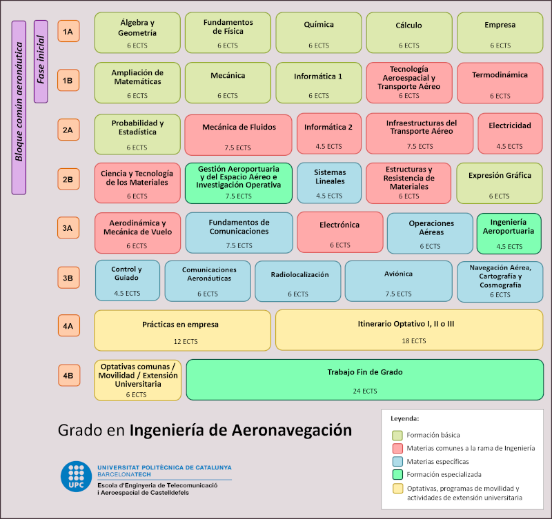 Grado en Ingenier a de Aeronavegaci n Escuela de Ingenier a de