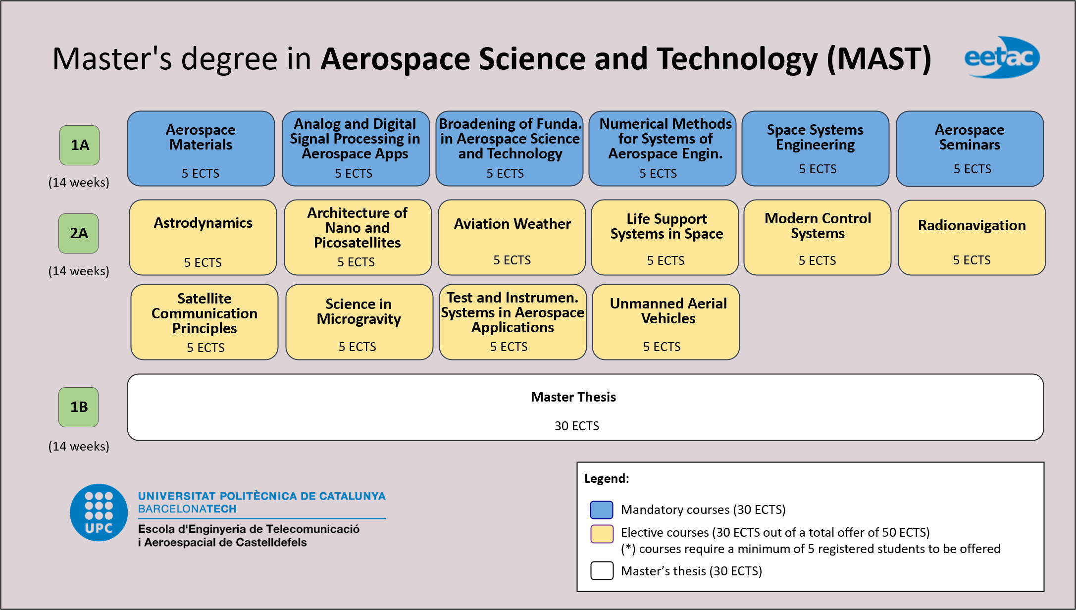 Master's degree in Aerospace Science and Technology