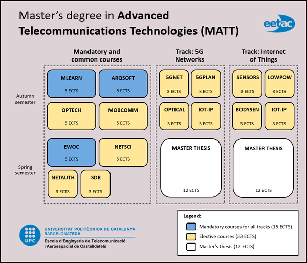 Master's degree in Applications and Technologies for Unmanned Aircraft Systems