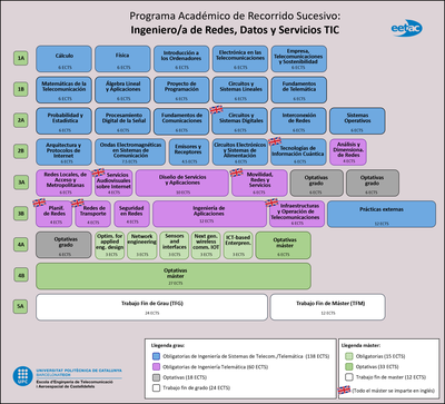 Ingeniero/a de Redes, Datos y Servicios TIC